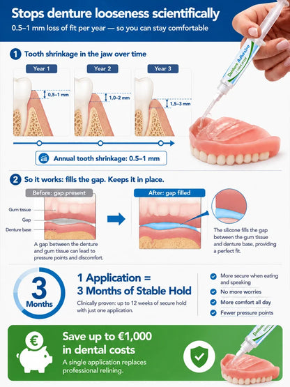 Denture Adhesive kit